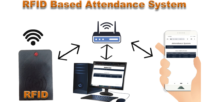 RFID Based Attendance System